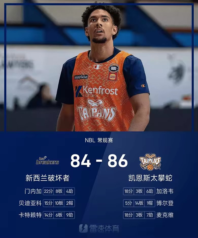 NBL战报加洛韦首秀18分6助攻太攀蛇险胜破坏者