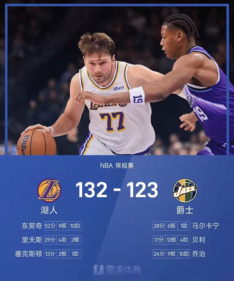 NBA战报东契奇52分湖人132比123胜爵士