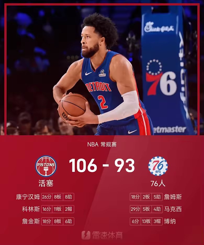 NBA战报康宁汉姆26分准三双活塞胜76人