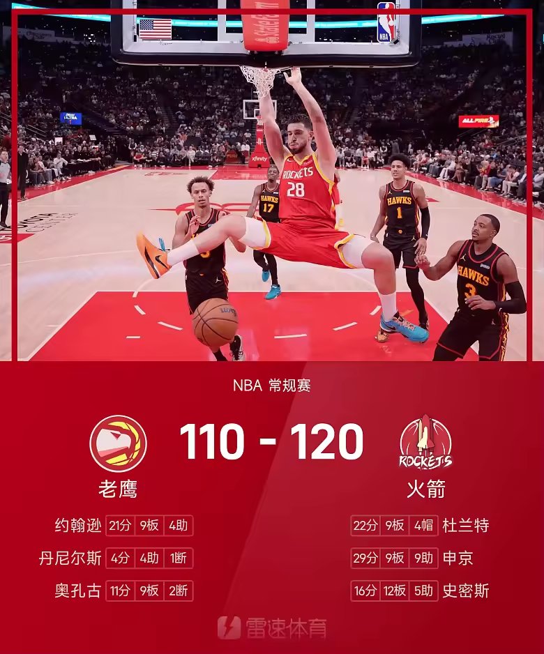 NBA战报申京29分9板9助火箭120比110击败老鹰