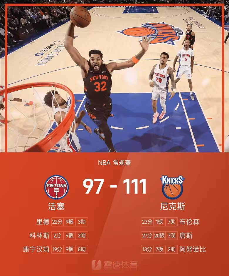 NBA战报唐斯27分20板尼克斯击败活塞取首胜