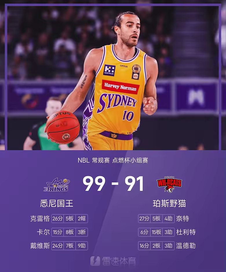 NBL战报克雷格与戴维斯合砍50分悉尼国王99比91珀斯野猫