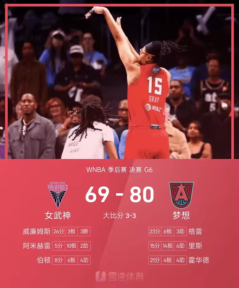 WNBA总决赛战报格雷23分梦想80比69女武神扳成3比3